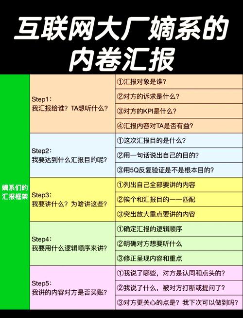 甲方如何高效对接设计单位?-图2 甲方如何高效对接设计单位?-图2