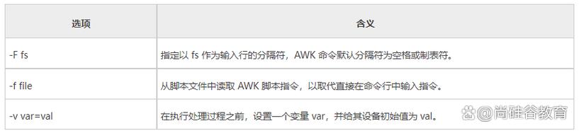 awk如何高效执行系统命令?-图3 awk如何高效执行系统命令?-图3
