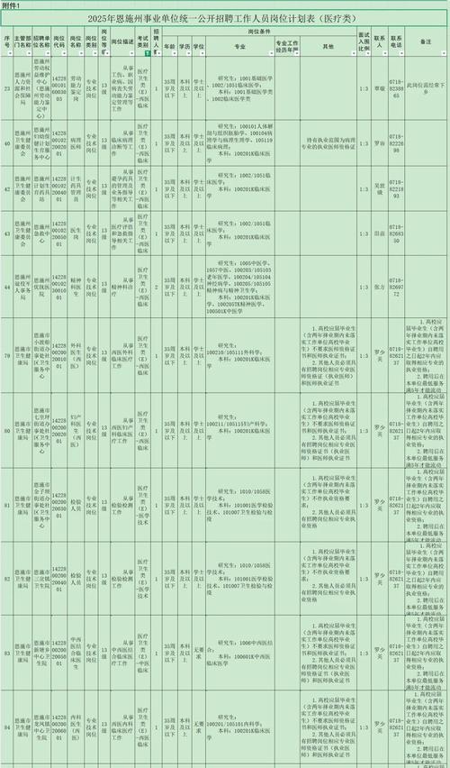 3015恩施招聘有哪些岗位和要求?-图1 3015恩施招聘有哪些岗位和要求?-图1