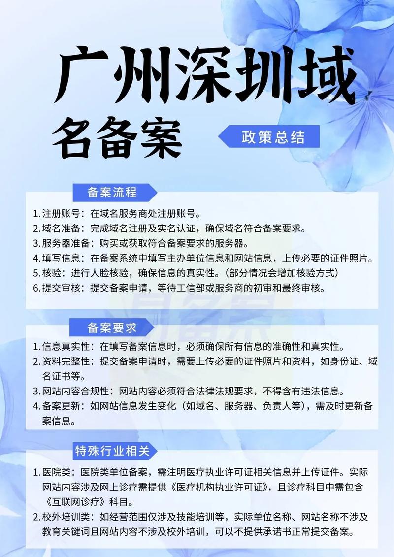 深圳网站域名备案怎么操作?-图1 深圳网站域名备案怎么操作?-图1
