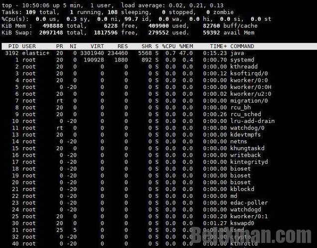 HP top命令如何高效监控进程资源?-图2 HP top命令如何高效监控进程资源?-图2