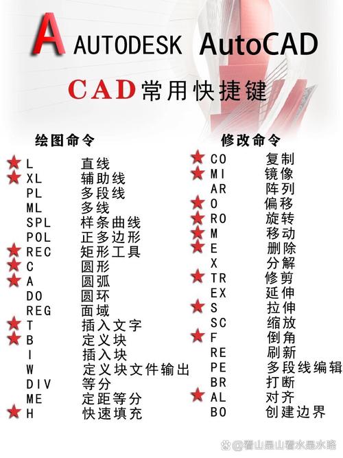 CAD面积命令怎么用?-图1 CAD面积命令怎么用?-图1