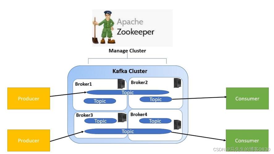 zookeeper create命令如何使用?-图3 zookeeper create命令如何使用?-图3