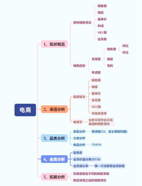 如何精准评估网站商业价值?-图2 如何精准评估网站商业价值?-图2
