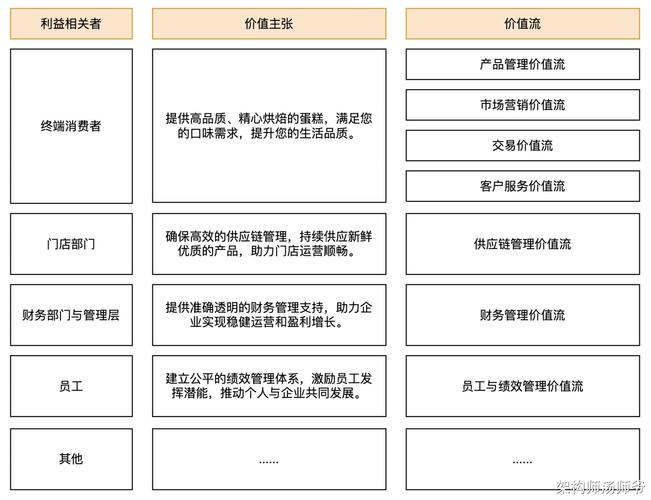 如何精准评估网站商业价值?-图1 如何精准评估网站商业价值?-图1