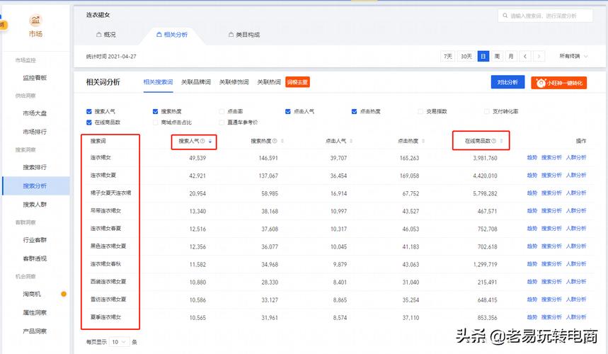 网页关键词选词,有哪些核心方法?-图3 网页关键词选词,有哪些核心方法?-图3