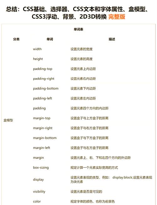如何在页面中添加CSS有几种方法?-图3 如何在页面中添加CSS有几种方法?-图3