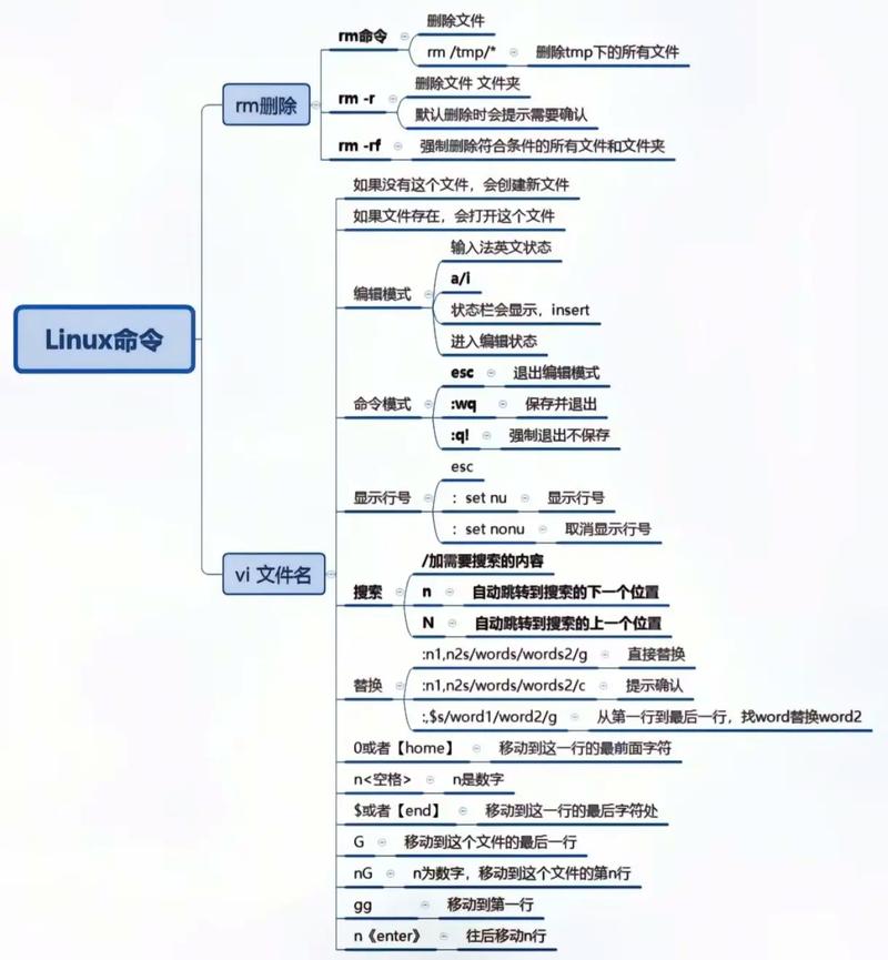 Linux命令多,如何快速掌握常用命令?-图2 Linux命令多,如何快速掌握常用命令?-图2
