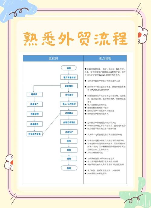 外贸如何精准找关键词?-图1 外贸如何精准找关键词?-图1