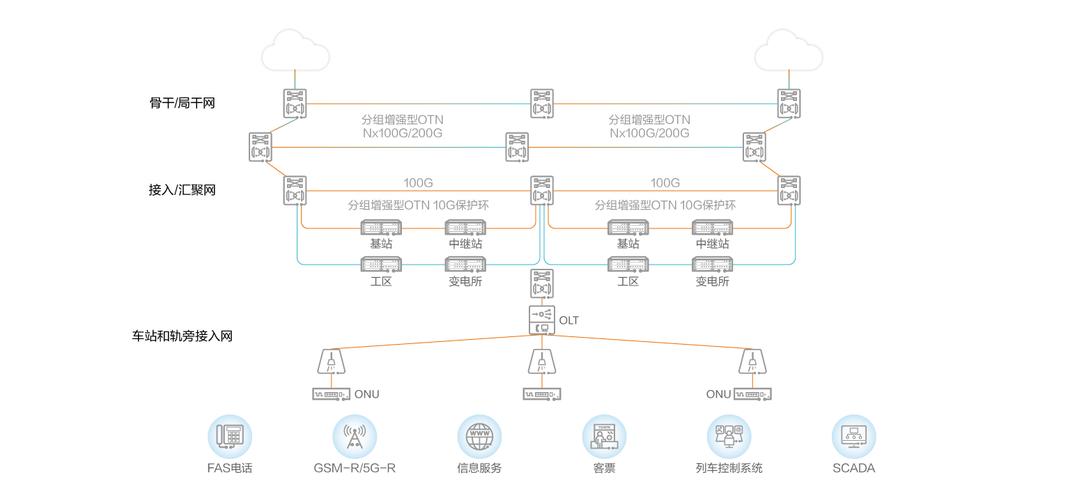 如何高效构建公司电话网?关键步骤是什么?-图3 如何高效构建公司电话网?关键步骤是什么?-图3