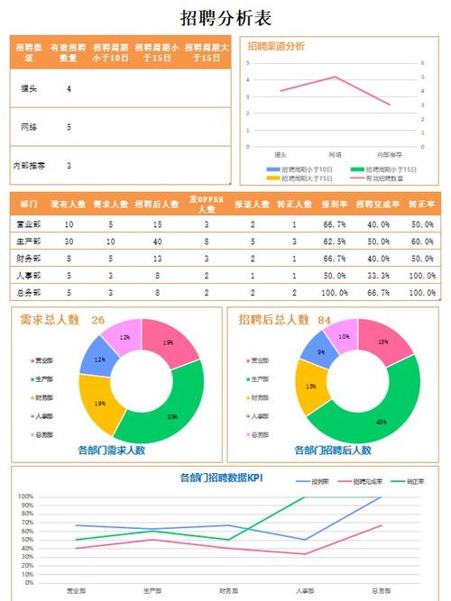 招聘分析Excel如何高效制作?-图1 招聘分析Excel如何高效制作?-图1