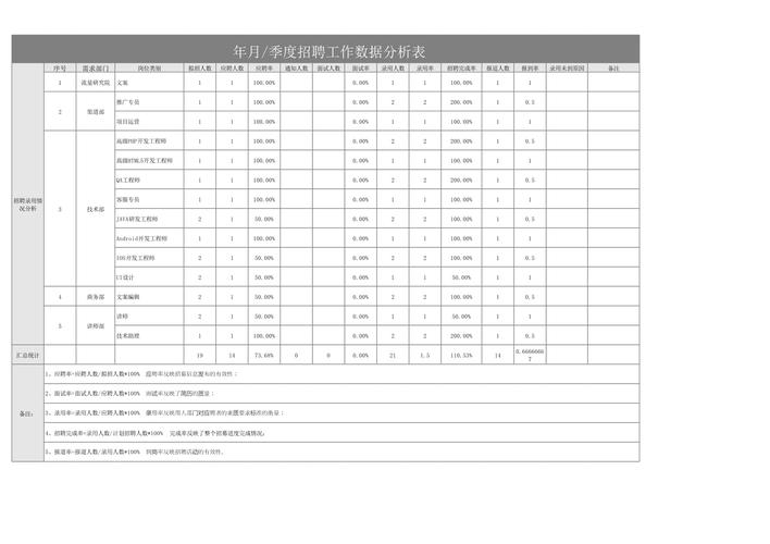 招聘分析Excel如何高效制作?-图2 招聘分析Excel如何高效制作?-图2