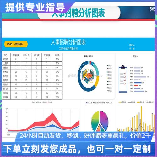 招聘分析Excel如何高效制作?-图3 招聘分析Excel如何高效制作?-图3