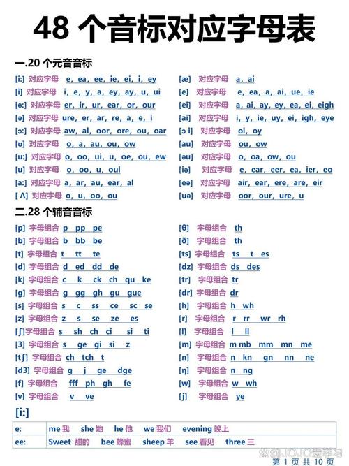 巧记元音字母视频有何高效方法?-图2 巧记元音字母视频有何高效方法?-图2