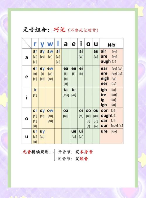 巧记元音字母视频有何高效方法?-图3 巧记元音字母视频有何高效方法?-图3