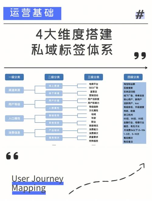 用户粘度如何建立?-图1 用户粘度如何建立?-图1