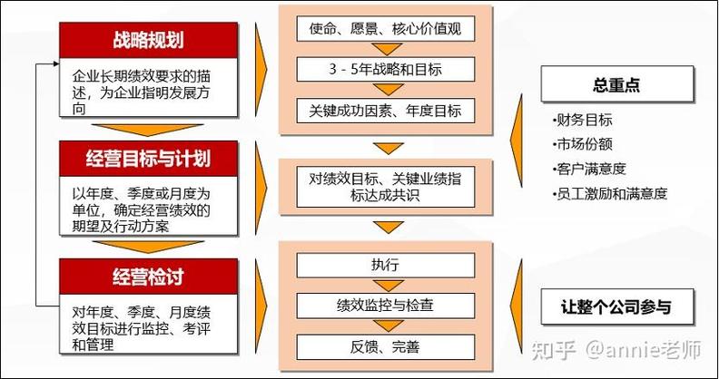 用户粘度如何建立?-图2 用户粘度如何建立?-图2