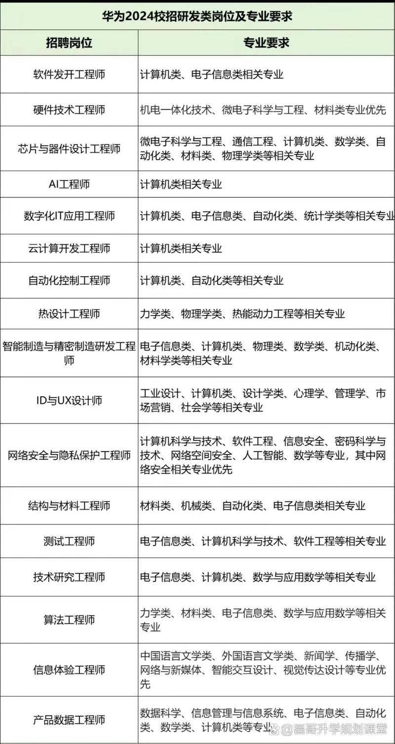 华为力学招聘,研究方向有哪些?-图2 华为力学招聘,研究方向有哪些?-图2