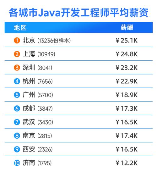 海外Java招聘,薪资要求多少合适?-图1 海外Java招聘,薪资要求多少合适?-图1