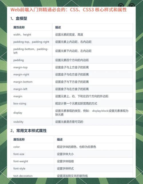 CSS hover属性怎么写?-图2 CSS hover属性怎么写?-图2