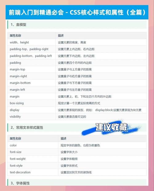 CSS hover属性怎么写?-图1 CSS hover属性怎么写?-图1