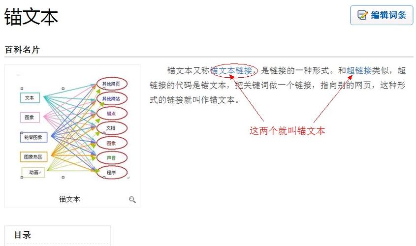 织梦如何精准控制锚文本?-图2 织梦如何精准控制锚文本?-图2