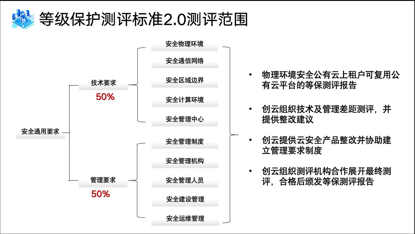 申请等保测评资质需满足哪些条件?-图2 申请等保测评资质需满足哪些条件?-图2