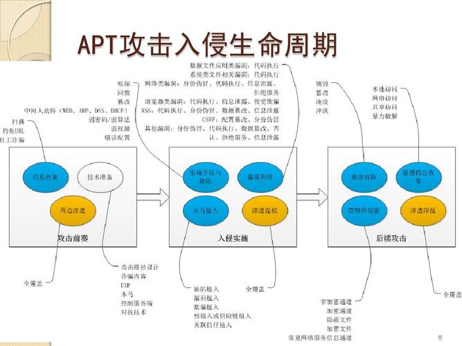 APT攻击如何通过招聘渗透企业?-图1 APT攻击如何通过招聘渗透企业?-图1