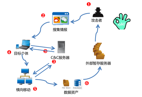 APT攻击如何通过招聘渗透企业?-图3 APT攻击如何通过招聘渗透企业?-图3