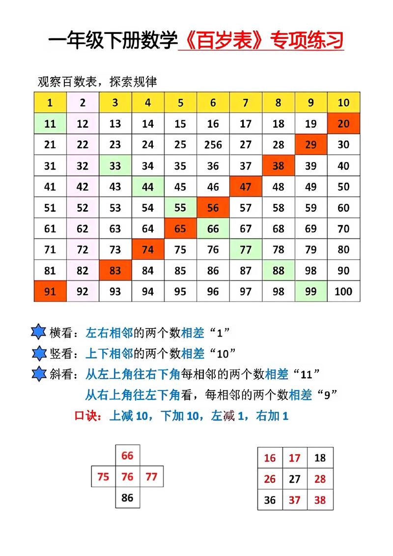 百数表怎么教孩子才熟悉?-图3 百数表怎么教孩子才熟悉?-图3