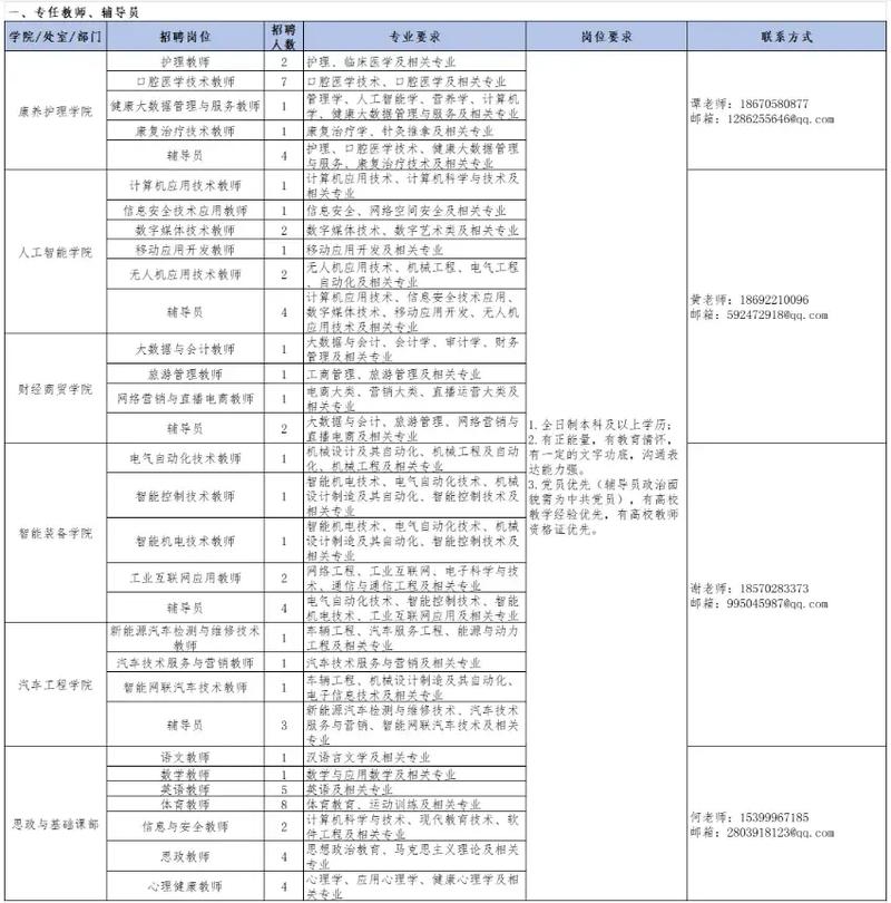 思科春季招聘,何时开启?岗位有哪些?-图1 思科春季招聘,何时开启?岗位有哪些?-图1