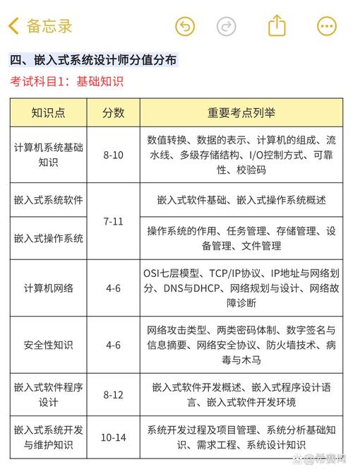 嵌入式培养考研,如何平衡课业与备考?-图2 嵌入式培养考研,如何平衡课业与备考?-图2