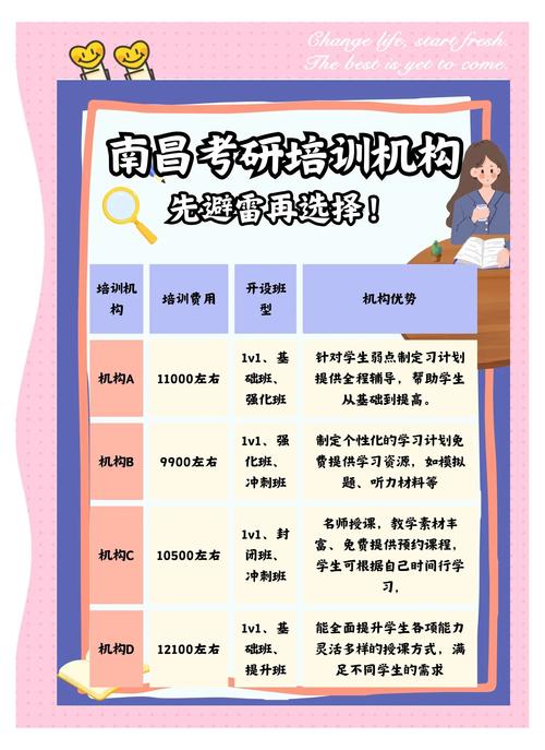 嵌入式培养考研,如何平衡课业与备考?-图3 嵌入式培养考研,如何平衡课业与备考?-图3