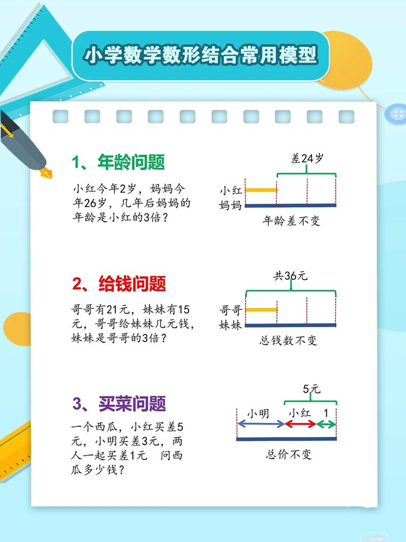 数形结合思想如何有效导入课堂?-图1 数形结合思想如何有效导入课堂?-图1