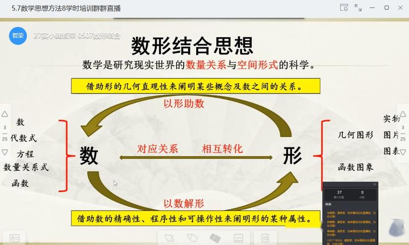 数形结合思想如何有效导入课堂?-图2 数形结合思想如何有效导入课堂?-图2