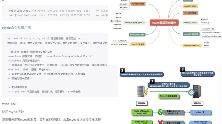 rsync命令详解,参数与实战用法有哪些?-图2 rsync命令详解,参数与实战用法有哪些?-图2