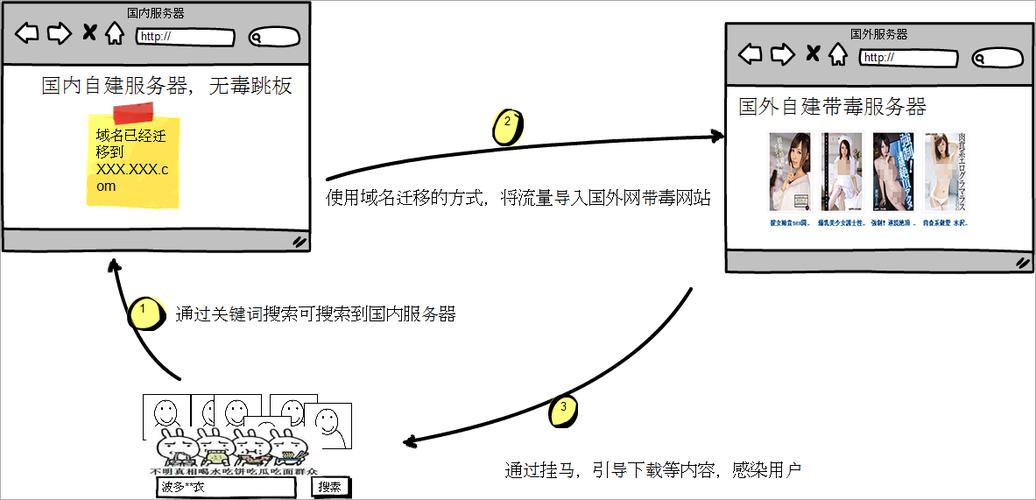 网站挂马如何快速清除与防范?-图3 网站挂马如何快速清除与防范?-图3