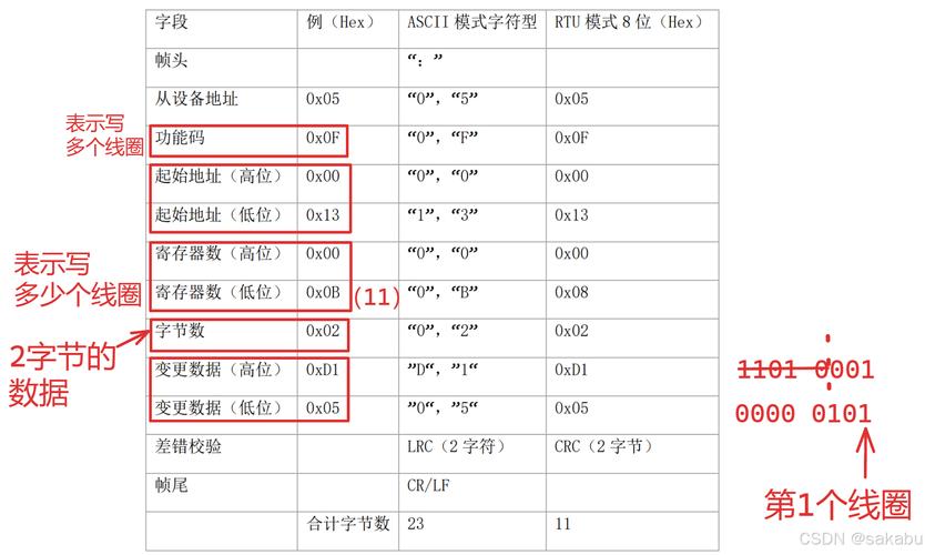 Modbus命令码有哪些常见类型及作用?-图1 Modbus命令码有哪些常见类型及作用?-图1