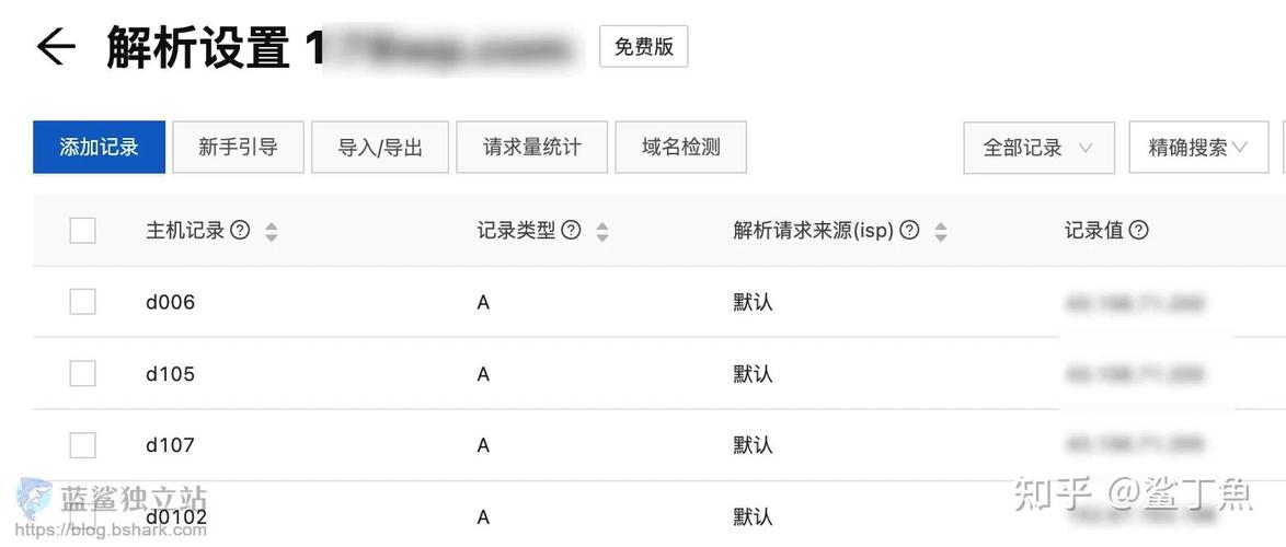 域名解析设置该怎么做?-图2 域名解析设置该怎么做?-图2