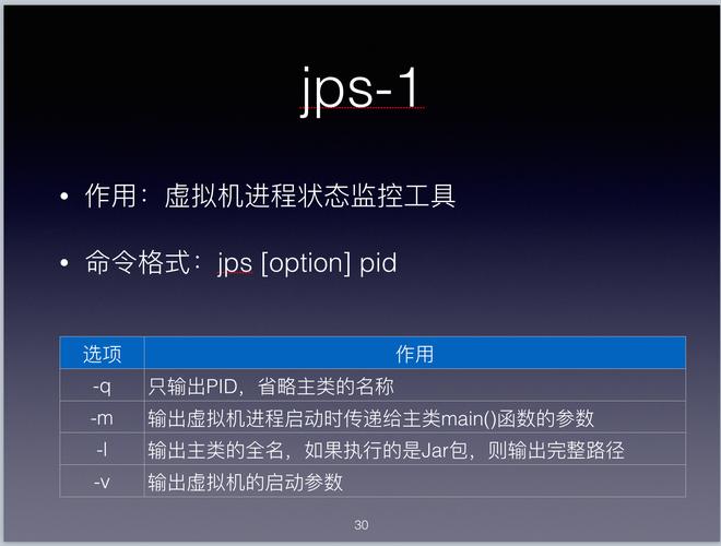 jvm gc命令如何高效排查内存问题？-图1