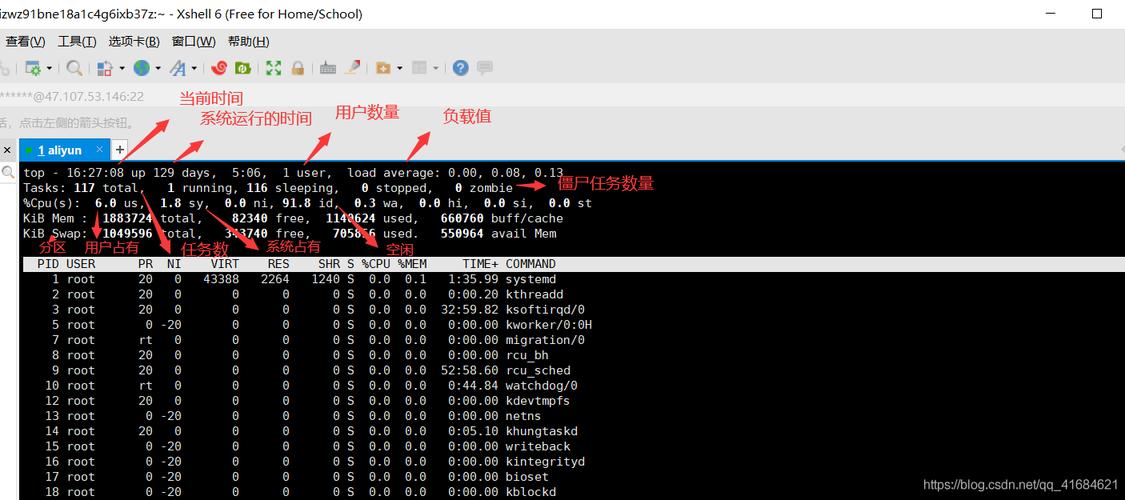 top命令实时监控进程与系统资源状态?-图3 top命令实时监控进程与系统资源状态?-图3