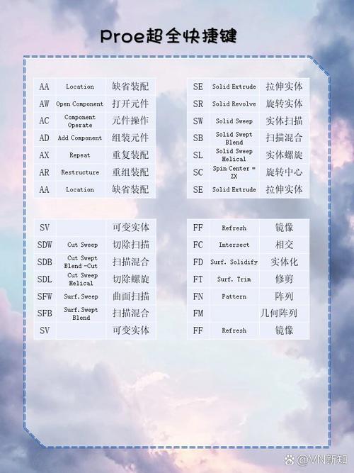 Proe筋命令怎么用?有哪些实用技巧?-图2 Proe筋命令怎么用?有哪些实用技巧?-图2