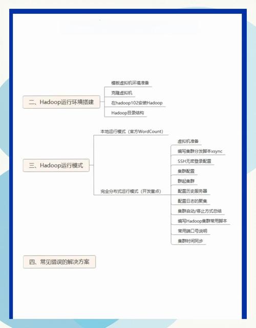 Hadoop管理命令有哪些常用操作?-图2 Hadoop管理命令有哪些常用操作?-图2