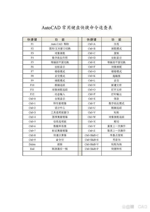 系统键盘命令有哪些?-图1 系统键盘命令有哪些?-图1
