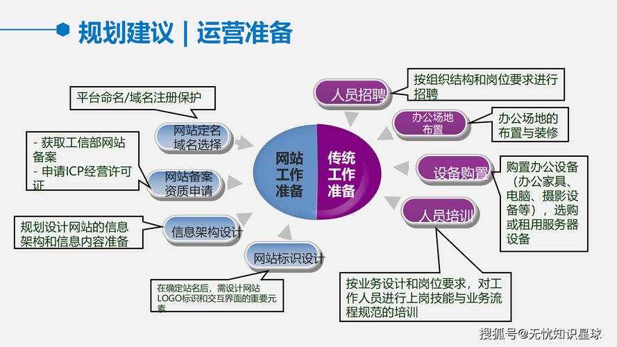 如何高效建设电子商务公司?-图2 如何高效建设电子商务公司?-图2