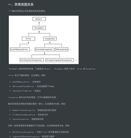 Java分析命令有哪些?-图1 Java分析命令有哪些?-图1