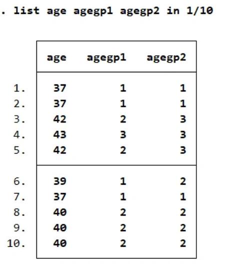 stata xi命令是什么?怎么用?-图2 stata xi命令是什么?怎么用?-图2