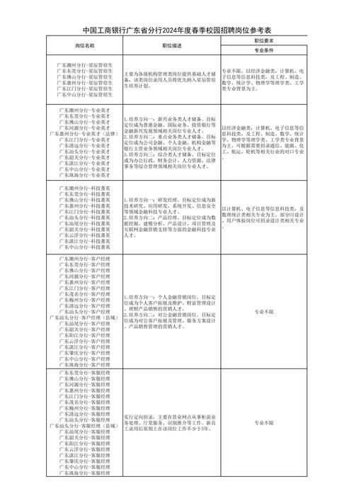 校园招聘如何分工更高效?-图1 校园招聘如何分工更高效?-图1