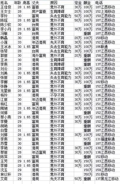 借20万给富婆?还是找富婆借20万?-图1 借20万给富婆?还是找富婆借20万?-图1
