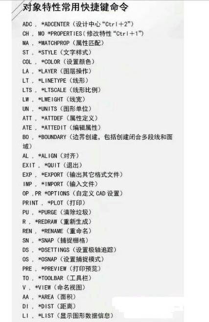 CAD闭合命令如何正确使用？-图1